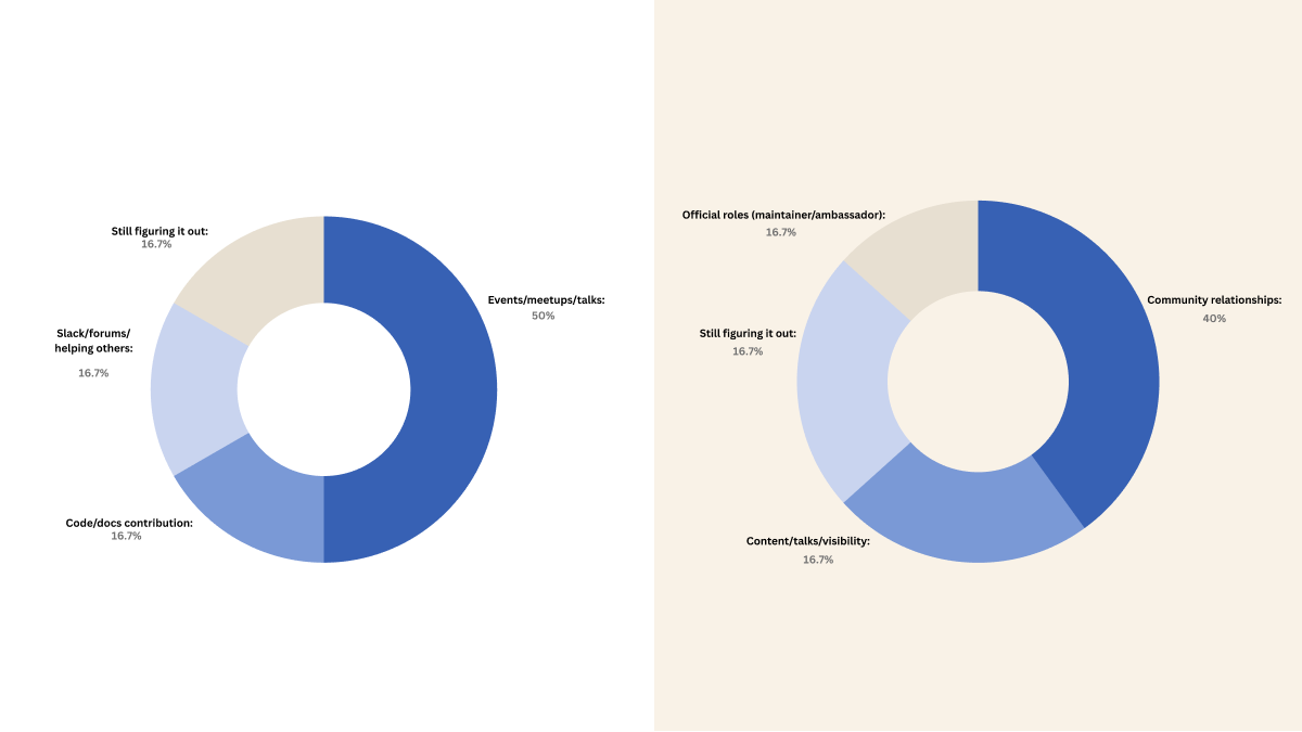 Finding Your Path in the Kubernetes Community