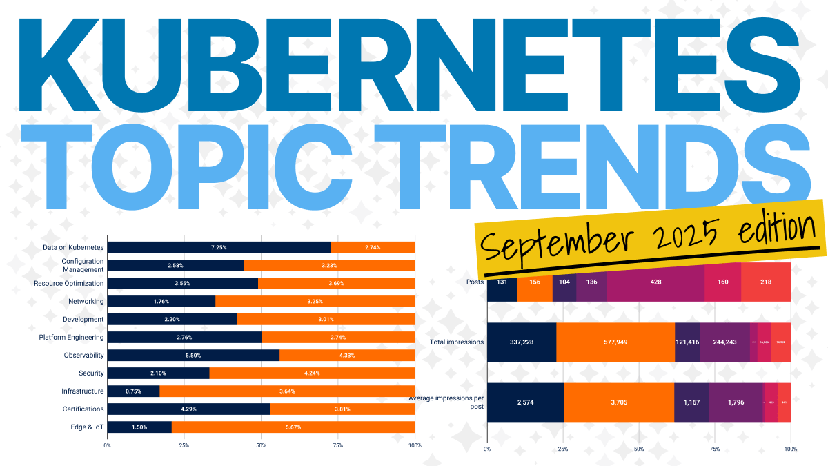 Kubernetes Insights Report - September 2025