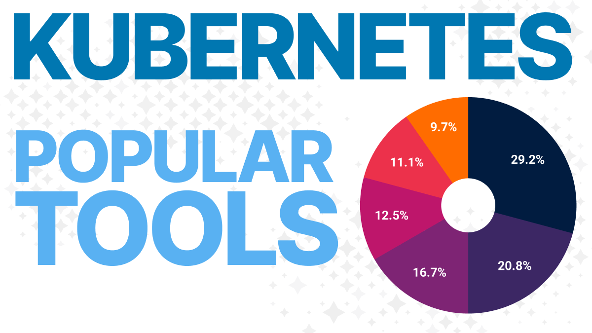What the Popularity of Emerging Tools Tells Us About Kubernetes' Future