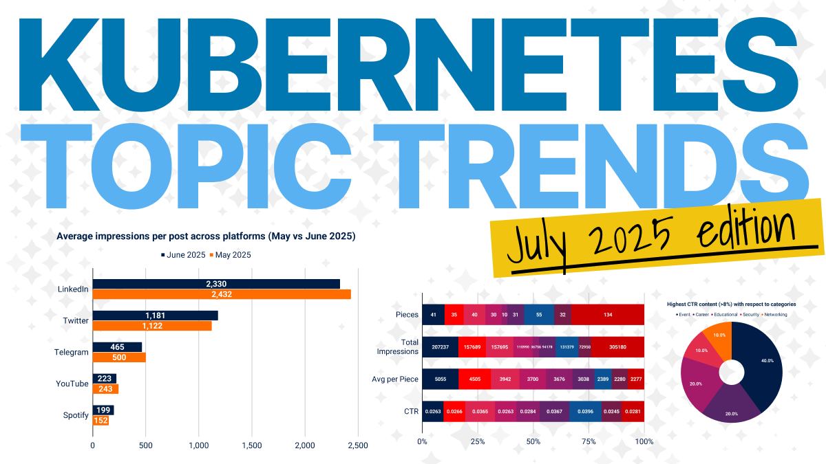 Kubernetes Insights Report - July 2025