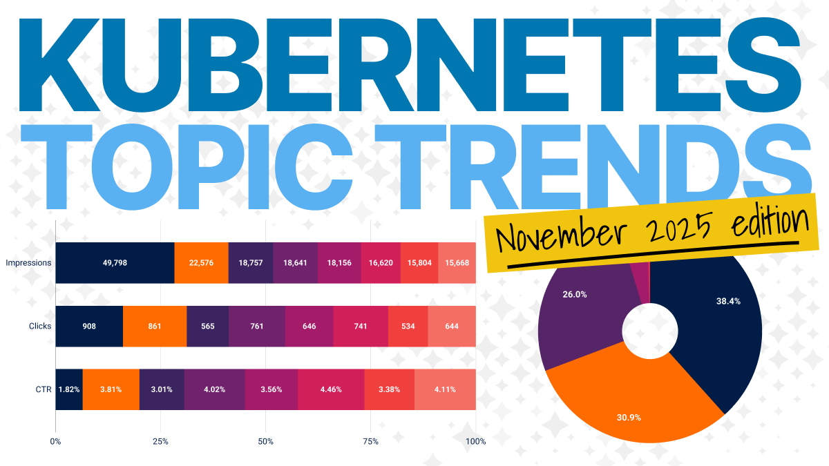 Kubernetes Insights Report - November 2025