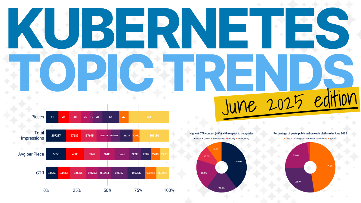 Kubernetes Insights Report - June 2025