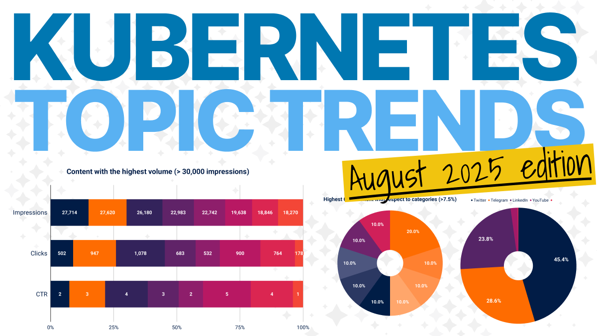Kubernetes Insights Report - August 2025