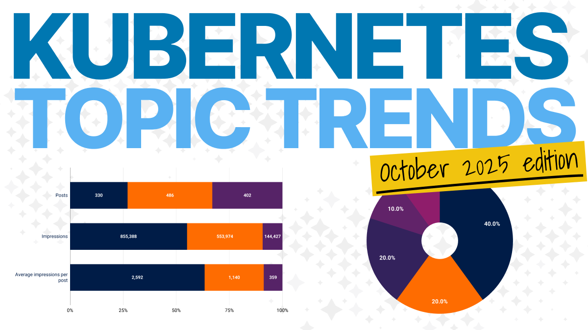 Kubernetes Insights Report - October 2025