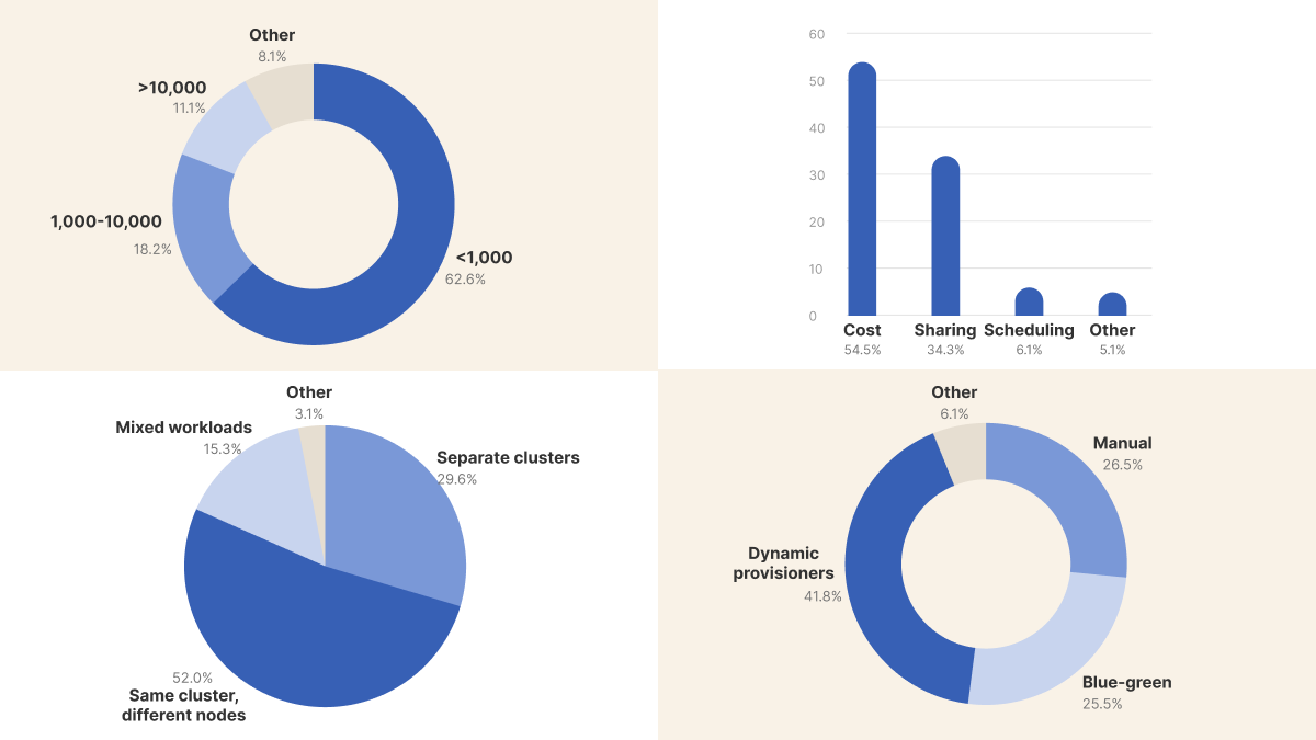 AI Infrastructure on Kubernetes