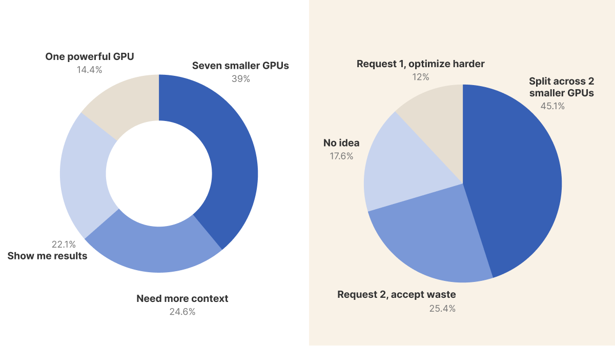 Blind and Indivisible: GPU Resource Management in Kubernetes