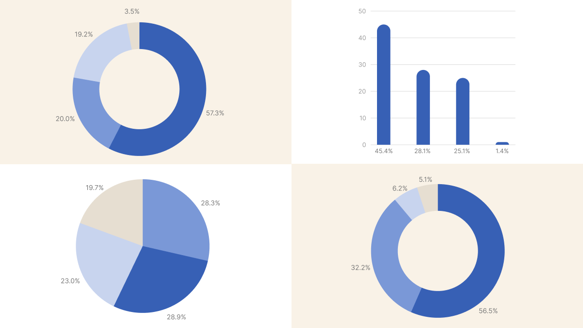 The Hidden Cost of Kubernetes: Resource Management in 2025